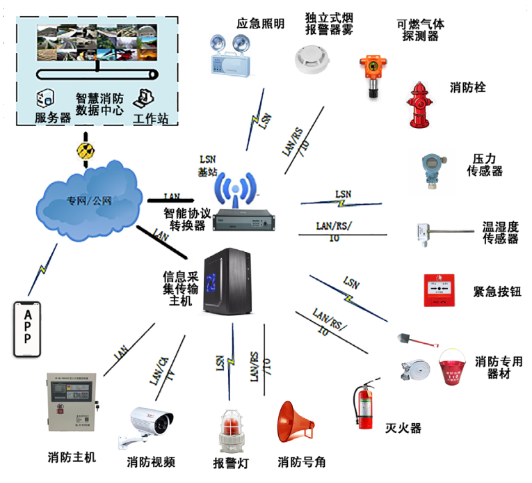 物聯(lián)網(wǎng)技術(shù)應(yīng)用十大場景