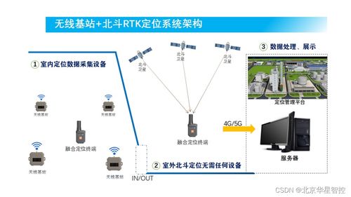 化工廠人員定位系統(tǒng)費用及信息系統(tǒng)運行維護服務解析