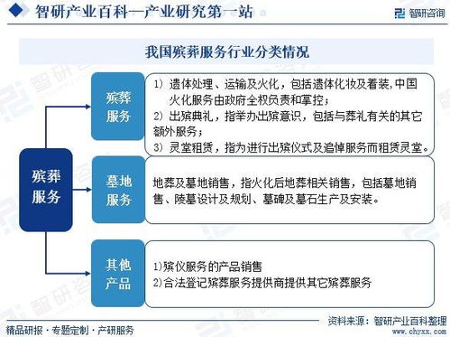 殯葬服務(wù)產(chǎn)業(yè)市場(chǎng)運(yùn)行態(tài)勢(shì)、集中度分析與未來趨勢(shì)預(yù)測(cè)——兼論信息系統(tǒng)運(yùn)行維護(hù)服務(wù)的賦能作用